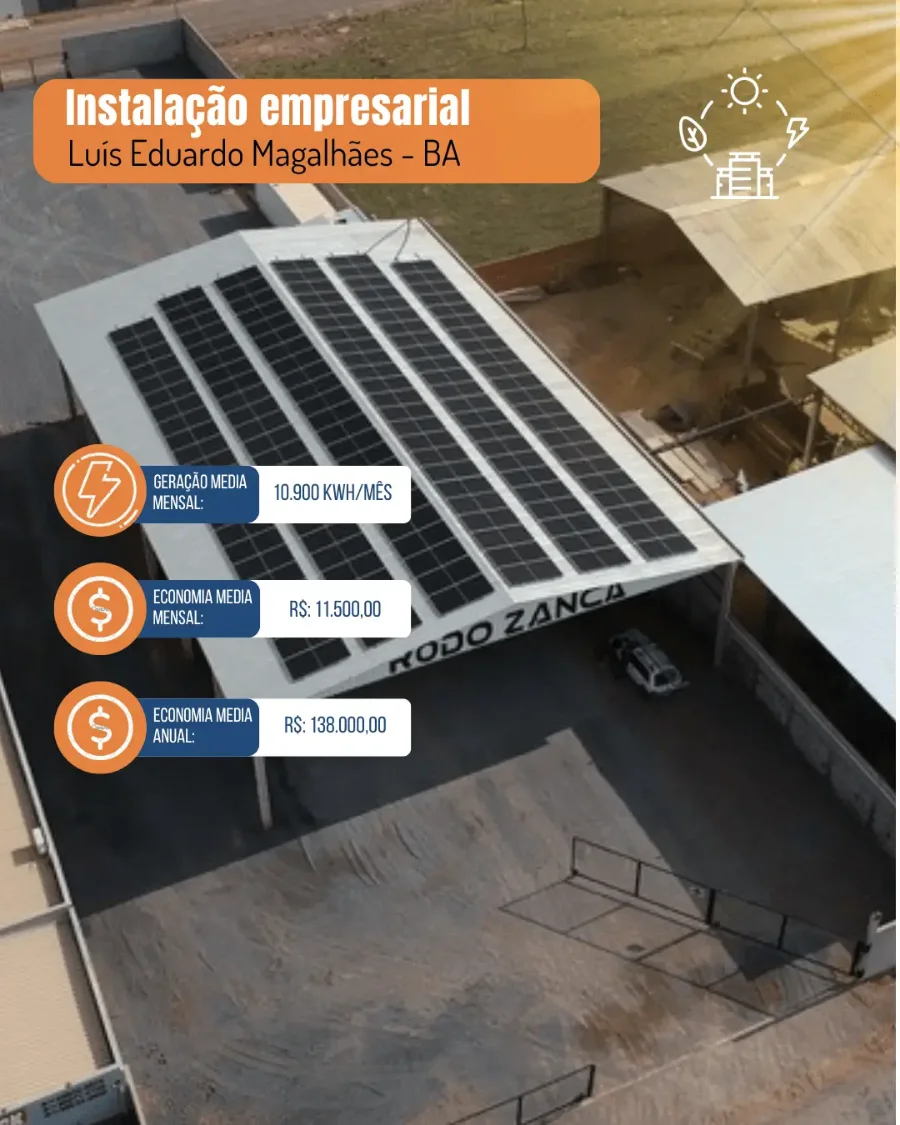 Rodo Zanca, em Luís Eduardo Magalhães. Geração média mensal de 10.900 kWh, economia média mensal de R$ 11.500 e economia média anual de R$ 138.000.