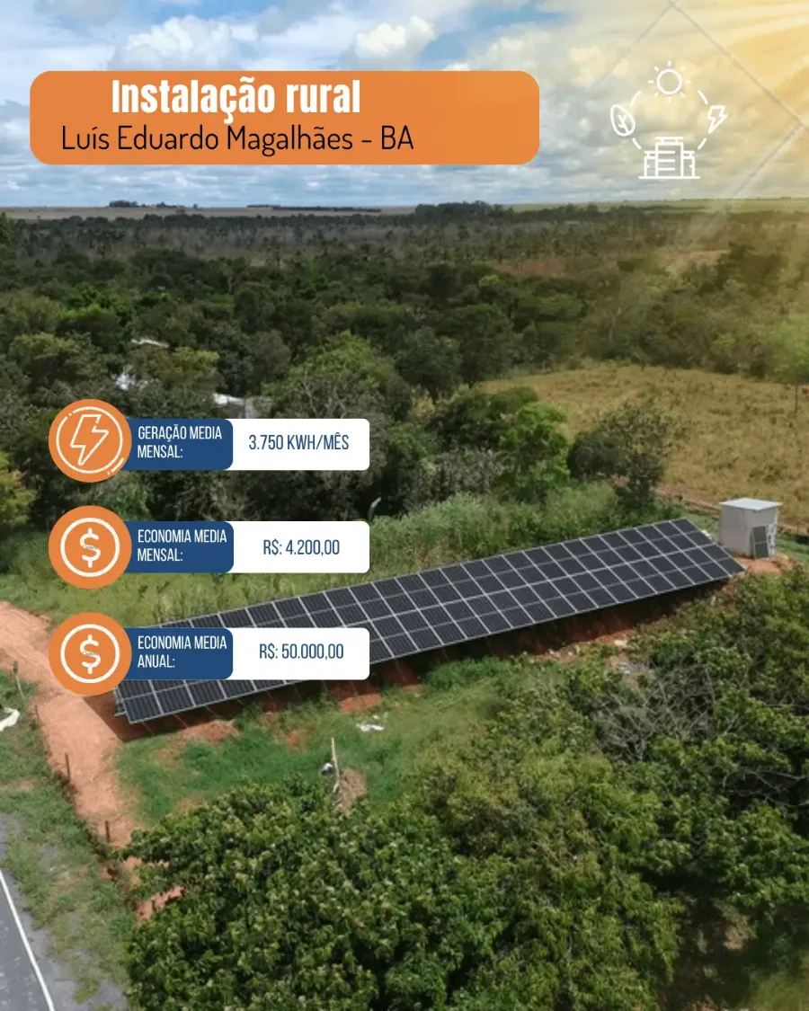 Instalação rural em Luís Eduardo Magalhães. Geração média mensal de 3.750 kWh, economia média mensal de R$ 4.200 e economia média anual de R$ 50.000.